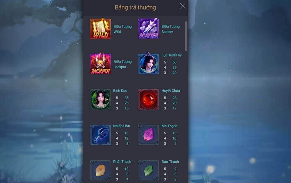 Cách tính thưởng các biểu tượng trong game